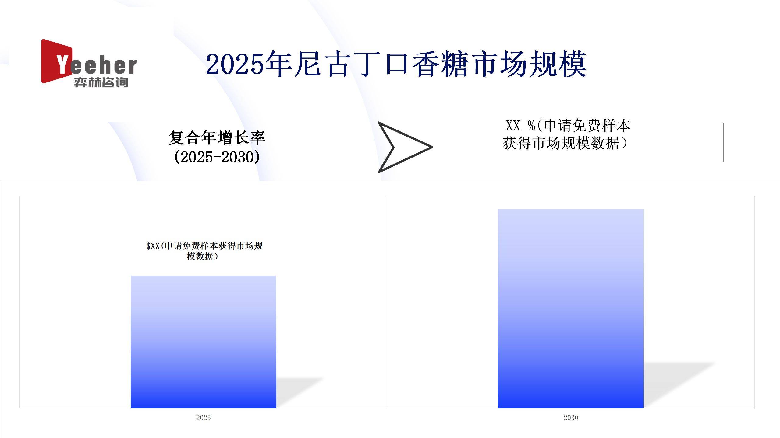 年尼古丁口香糖市场全面分析2025(图1)